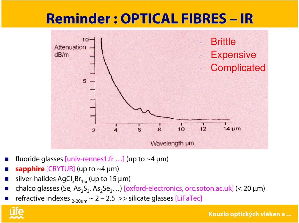 fr ] (up to ~4 µm) sapphire [CRYTUR] (up to ~4 µm) silver-halides AgClxBr1-x (up