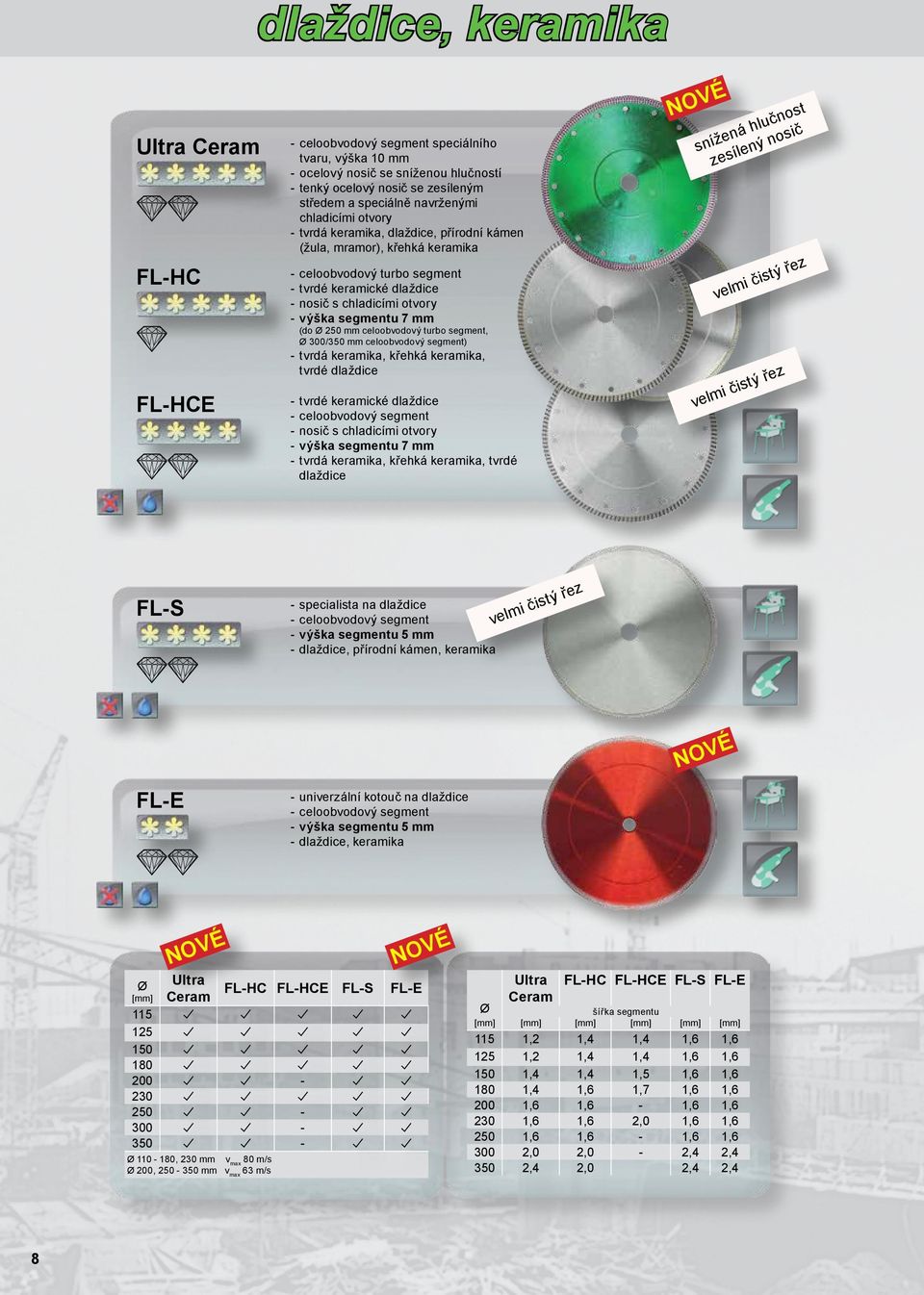 en os sníž ílený n s ze ič velm řez istý (do 250 mm celoobvodový turbo segment, / mm celoobvodový segment) tvrdá keramika, křehká keramika, tvrdé dlaždice řez istý č i velm FLHCE tvrdé keramické