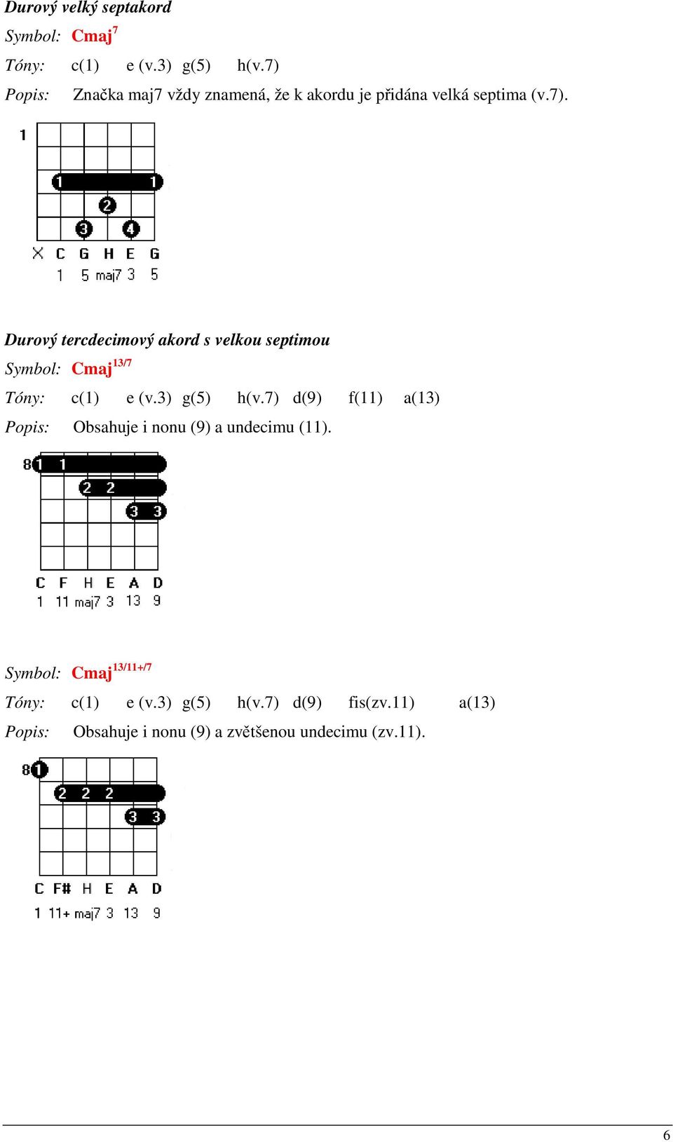 3) g(5) h(v.7) d(9) f(11) a(13) Popis: Obsahuje i nonu (9) a undecimu (11).