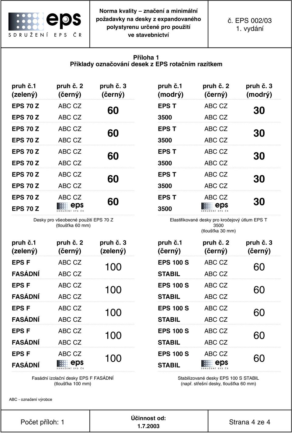 (zelen ) (ãern ) (ãern ) pruh ã.1 pruh ã. 2 pruh ã.