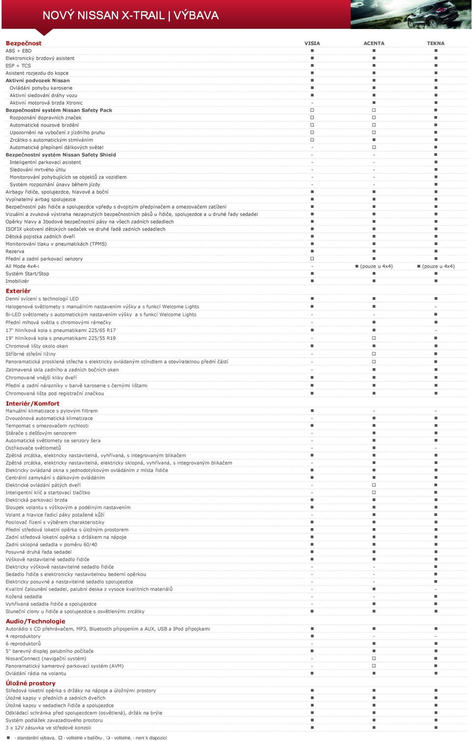 přepínaní dálkových světel - Bezpečnostní systém Nissan Safety Shield - - Inteligentní parkovací asistent - - Sledování mrtvého úhlu - - Monitorování pohybujících se objektů za vozidlem - - Systém
