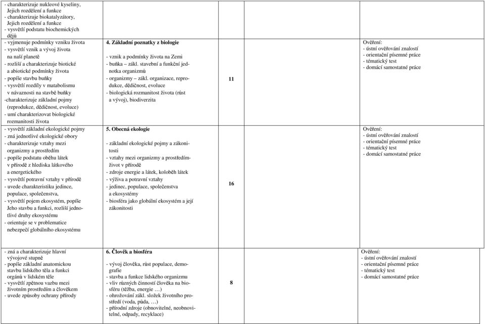 -charakterizuje základní pojmy (reprodukce, dědičnost, evoluce) - umí charakterizovat biologické rozmanitosti života - vysvětlí základní ekologické pojmy - zná jednotlivé ekologické obory -