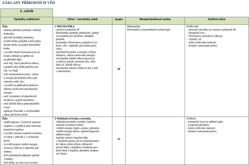 jednoduché úlohy na pohyb hmotného bodu; - vysvětlí obsah Newtonových zákonů a dokáže je aplikovat na přírodní děje; - určí síly, které působí na tělesa, a popíše jaký druh pohybu tyto síly vyvolají;