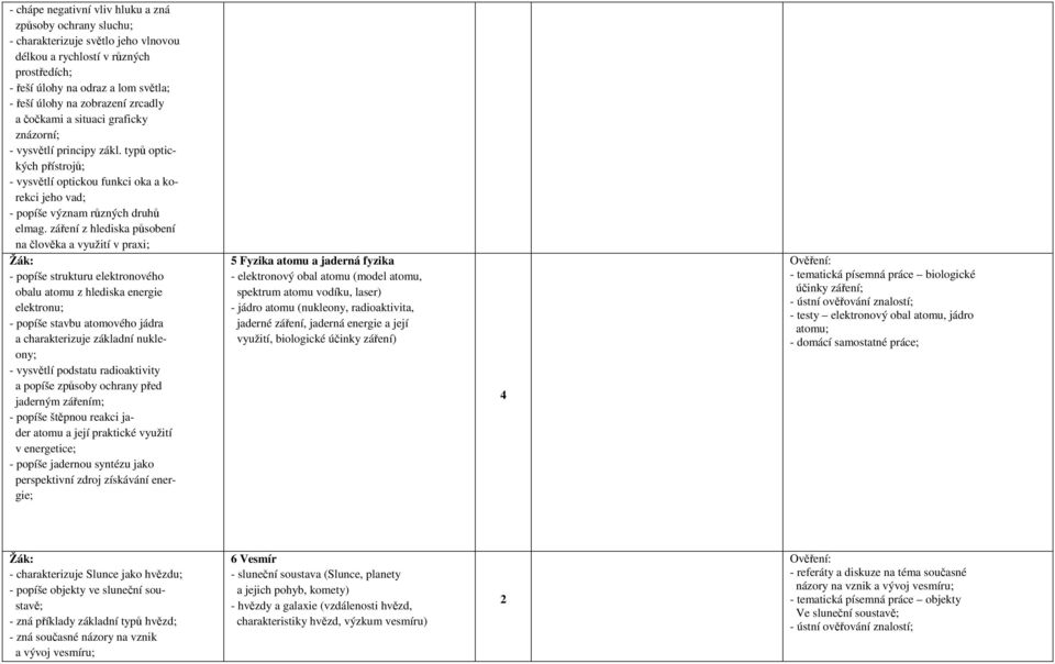 záření z hlediska působení na člověka a využití v praxi; - popíše strukturu elektronového obalu atomu z hlediska energie elektronu; - popíše stavbu atomového jádra a charakterizuje základní nukleony;