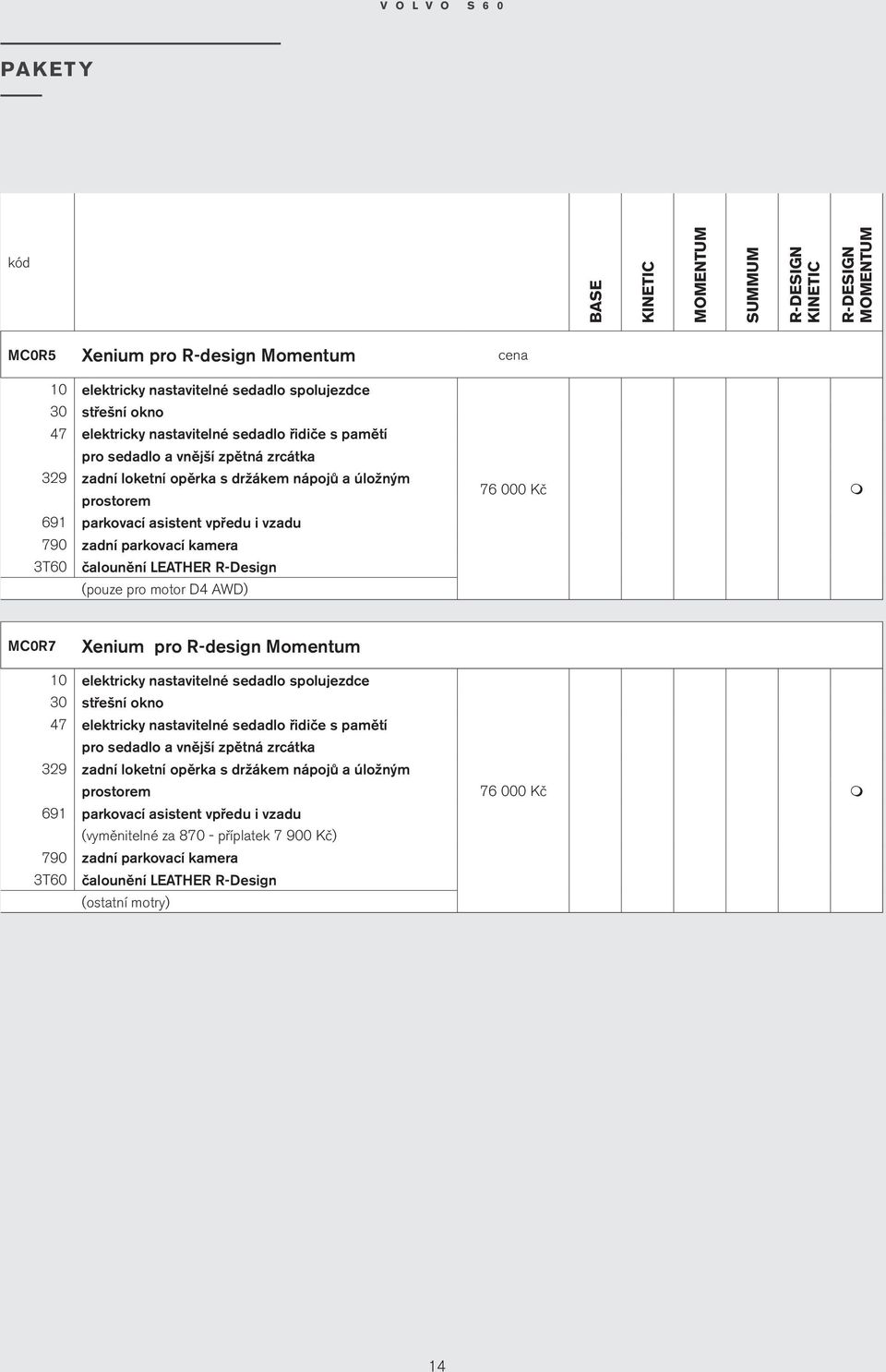 AWD) 76 000 Kč MC0R7 Xeniu pro R-design Moentu 10 elektricky nastavitelné sedadlo spolujezdce 30 střešní okno 7 elektricky nastavitelné sedadlo řidiče s paětí pro sedadlo a vnější zpětná zrcátka 329