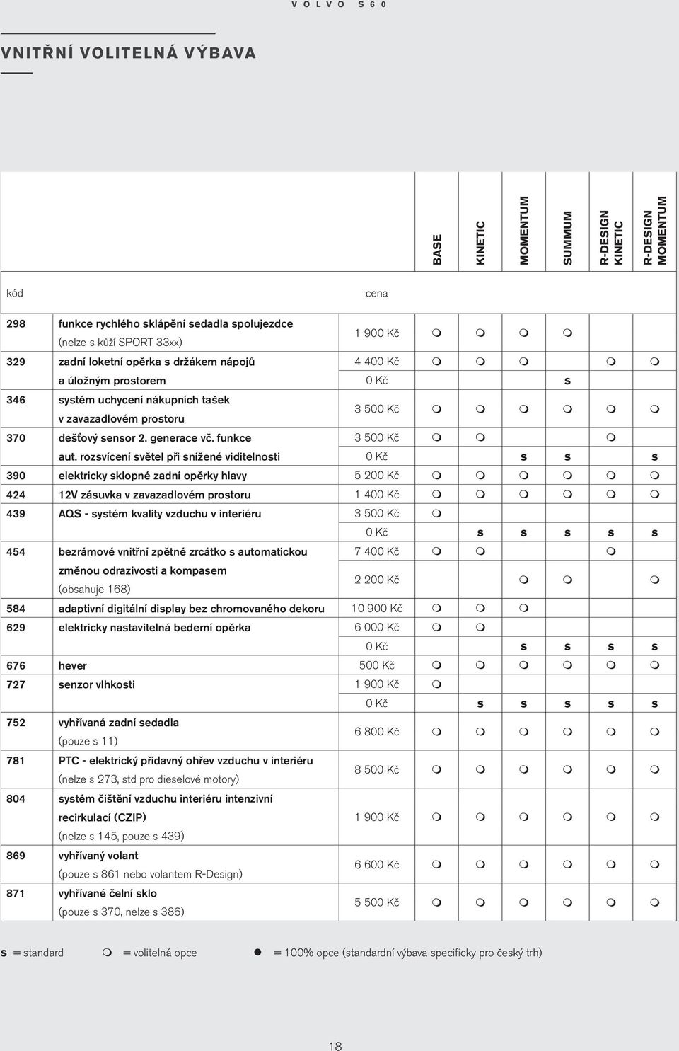 rozsvícení světel při snížené viditelnosti 0 Kč s s s 390 elektricky sklopné zadní opěrky hlavy 5 200 Kč 2 12V zásuvka v zavazadlové prostoru 1 00 Kč 39 AQS - systé kvality vzduchu v interiéru 3 500