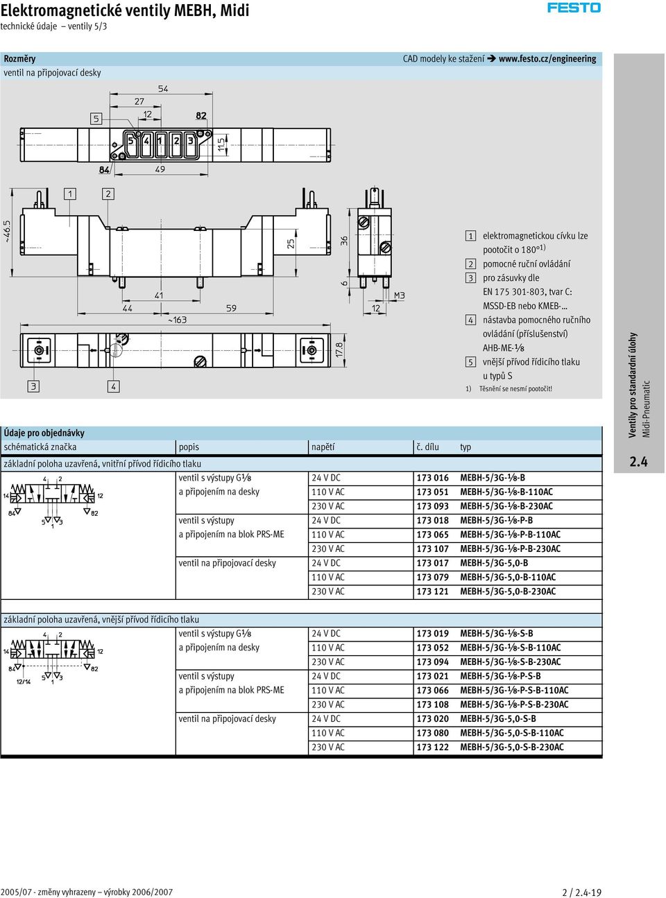 dílu typ základní poloha uzavřená, vnitřní přívod řídicího tlaku ventil s výstupy G 24 V DC 173 016 MEBH-5/3G- -B apřipojenímnadesky p 110 V AC 173 051 MEBH-5/3G- -B-110AC 230 V AC 173 093 MEBH-5/3G-