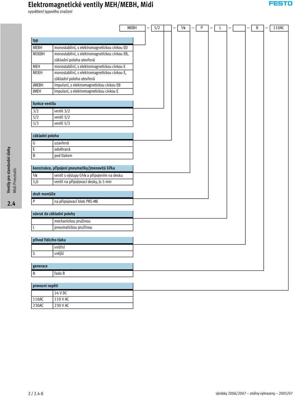 impulsní, s elektromagnetickou cívkou E funkce ventilu 3/2 ventil 3/2 5/2 ventil 5/2 5/3 ventil 5/3 základní poloha G uzavřená E odvětraná B pod tlakem konstrukce, připojení pneumatiky/jmenovitá