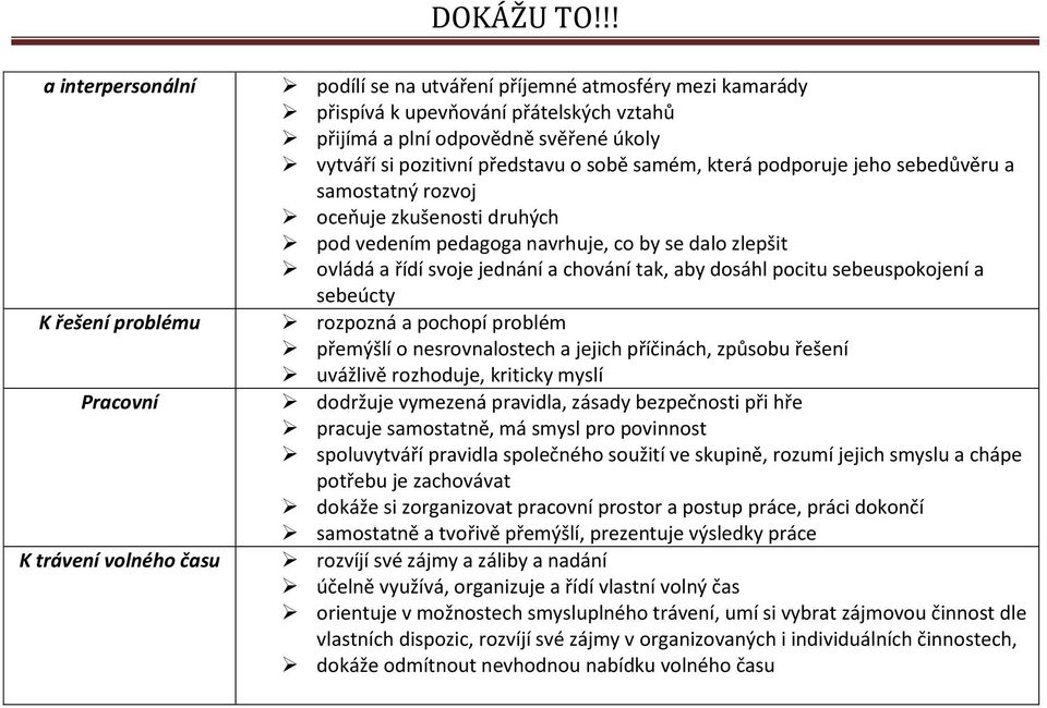 svoje jednání a chování tak, aby dosáhl pocitu sebeuspokojení a sebeúcty rozpozná a pochopí problém přemýšlí o nesrovnalostech a jejich příčinách, způsobu řešení uvážlivě rozhoduje, kriticky myslí