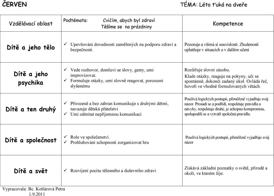 Formuluje otázky, umí slovně reagovat, porozumí slyšenému Přirozeně a bez zábran komunikuje s druhými dětmi, navazuje dětská přátelství Umí odmítat nepříjemnou komunikaci Rozšiřuje slovní zásobu.