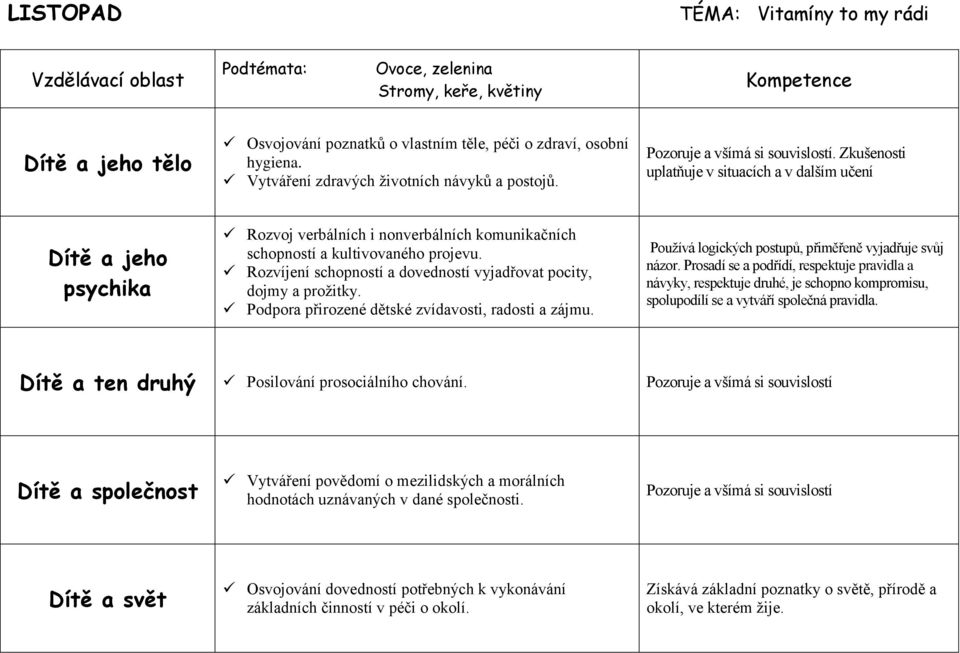 Podpora přirozené dětské zvídavosti, radosti a zájmu. názor. Prosadí se a podřídí, respektuje pravidla a návyky, respektuje druhé, je schopno kompromisu, spolupodílí se a vytváří společná pravidla.