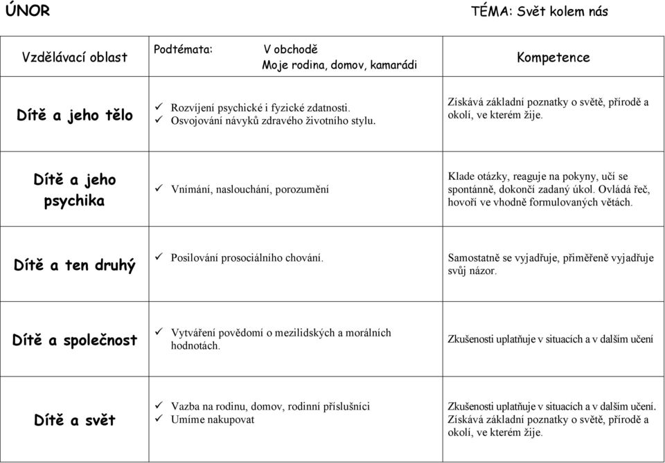 Posilování prosociálního chování. Samostatně se vyjadřuje, přiměřeně vyjadřuje svůj názor. Vytváření povědomí o mezilidských a morálních hodnotách.