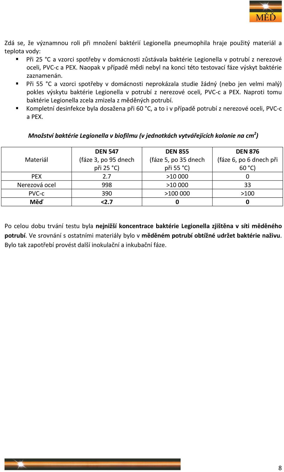 Při 55 C a vzorci spotřeby v domácnosti neprokázala studie žádný (nebo jen velmi malý) pokles výskytu baktérie Legionella v potrubí z nerezové oceli, PVC c a PEX.