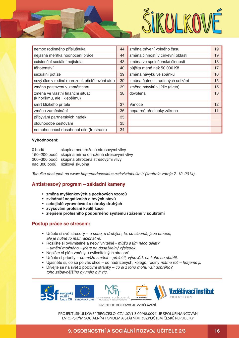 ) 39 změna četnosti rodinných setkání 15 změna postavení v zaměstnání 39 změna návyků v jídle (dieta) 15 změna ve vlastní finanční situaci 38 dovolená 13 (k horšímu, ale i klepšímu) smrt blízkého