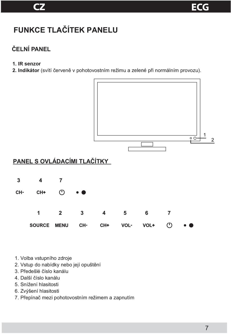 PANEL S OVLÁDACÍMI TLA ÍTKY 1. Volba vstupního zdroje 2.