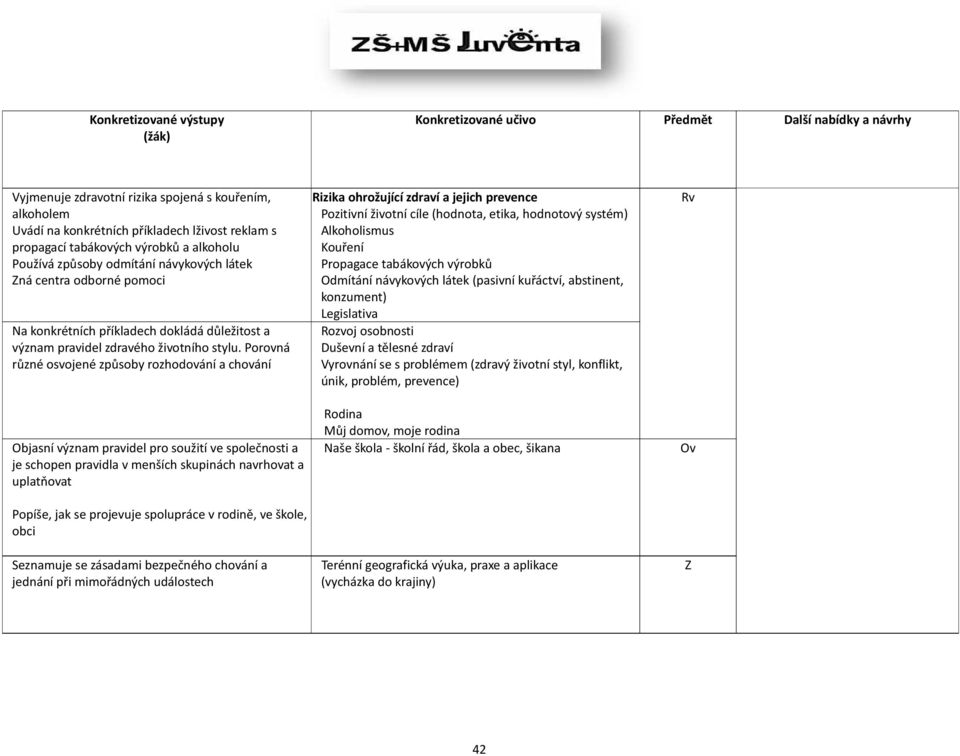 Porovná různé osvojené způsoby rozhodování a chování Objasní význam pravidel pro soužití ve společnosti a je schopen pravidla v menších skupinách navrhovat a uplatňovat Popíše, jak se projevuje