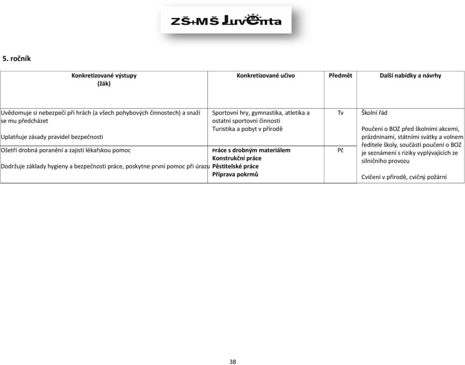 sportovní činnosti Turistika a pobyt v přírodě Práce s drobným materiálem Konstrukční práce Pěstitelské práce Příprava pokrmů Tv Pč Školní řád Poučení o BOZ před školními