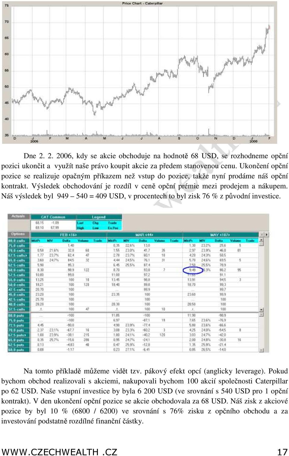 Náš výsledek byl 949 540 = 409 USD, v procentech to byl zisk 76 % z původní investice. Na tomto příkladě můžeme vidět tzv. pákový efekt opcí (anglicky leverage).