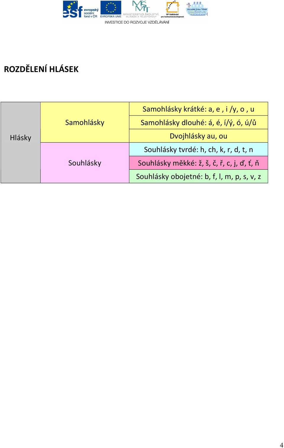 au, ou Souhlásky tvrdé: h, ch, k, r, d, t, n Souhlásky měkké: ž,