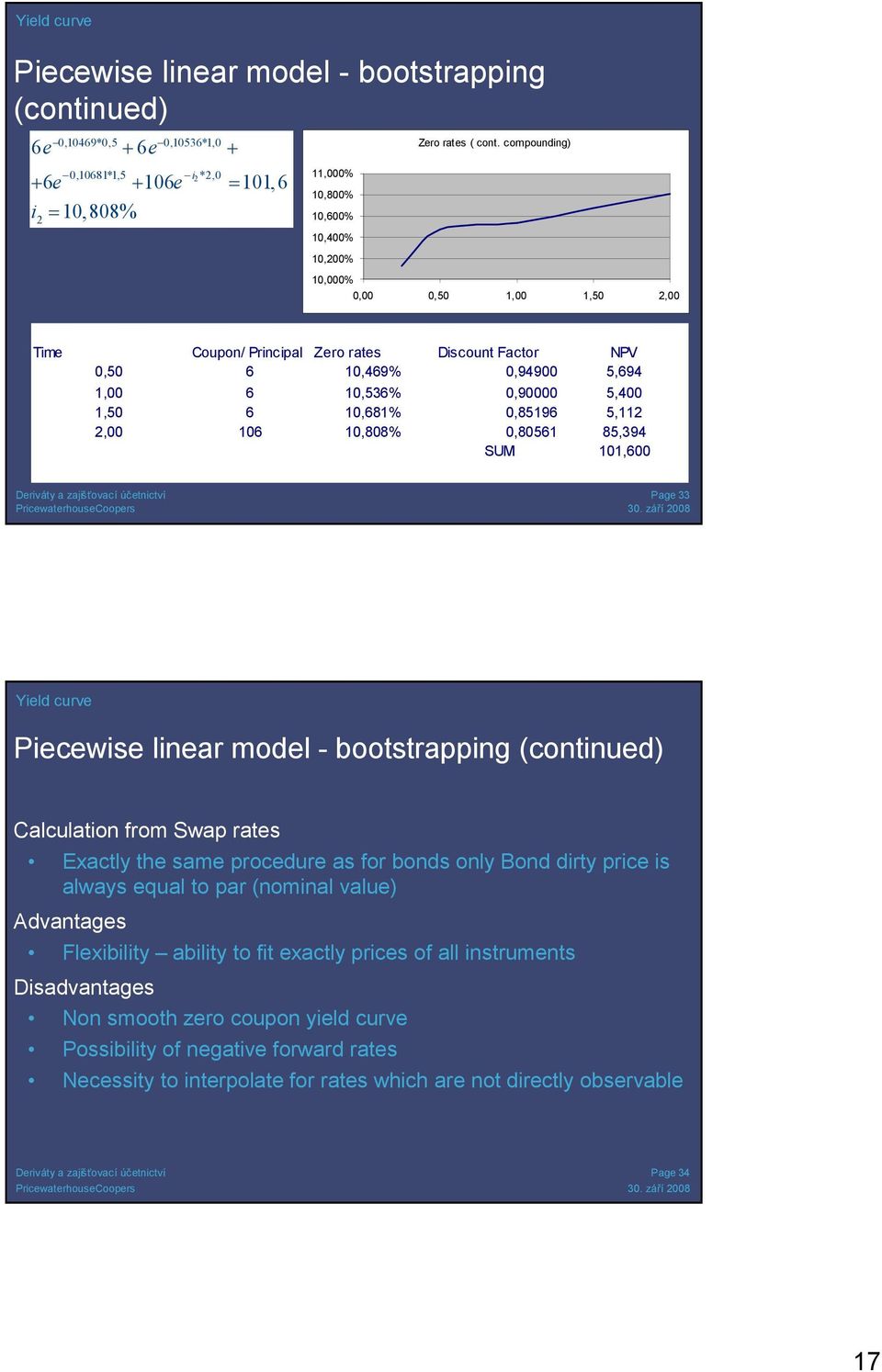 10,808% 0,80561 85,394 SUM 101,600 Page 33 Yield curve Piecewise linear model - bootstrapping (continued) Calculation from Swap rates Exactly the same procedure as for bonds only Bond dirty price is