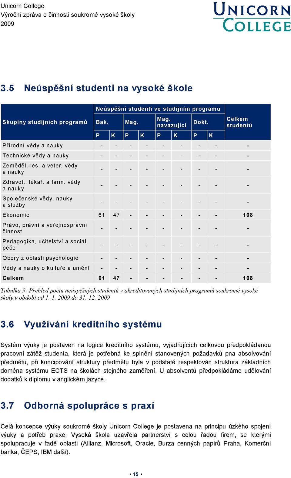 vědy a nauky Společenské vědy, nauky a služby - - - Ekonomie 61 47 - - - - - - 108 Právo, právní a veřejnosprávní činnost Pedagogika, učitelství a sociál.