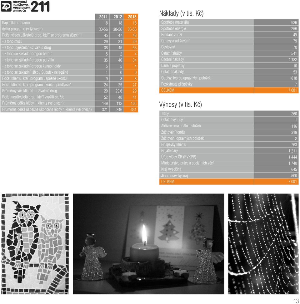 klientů, kteří program úspěšně ukončili 9 Počet klientů, kteří program ukončili předčasně 24 Průměrný věk klientů - uživatelů drog 29 Počet neuživatelů drog, kteří využili stužeb 52 Průměrná délka