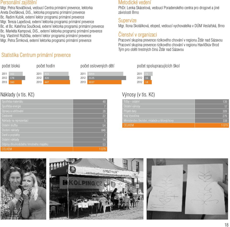 Markéta Kampová, DiS., externí lektorka programů primární prevence Ing. Vlastimil Růžička, externí lektor programů primární prevence Mgr.