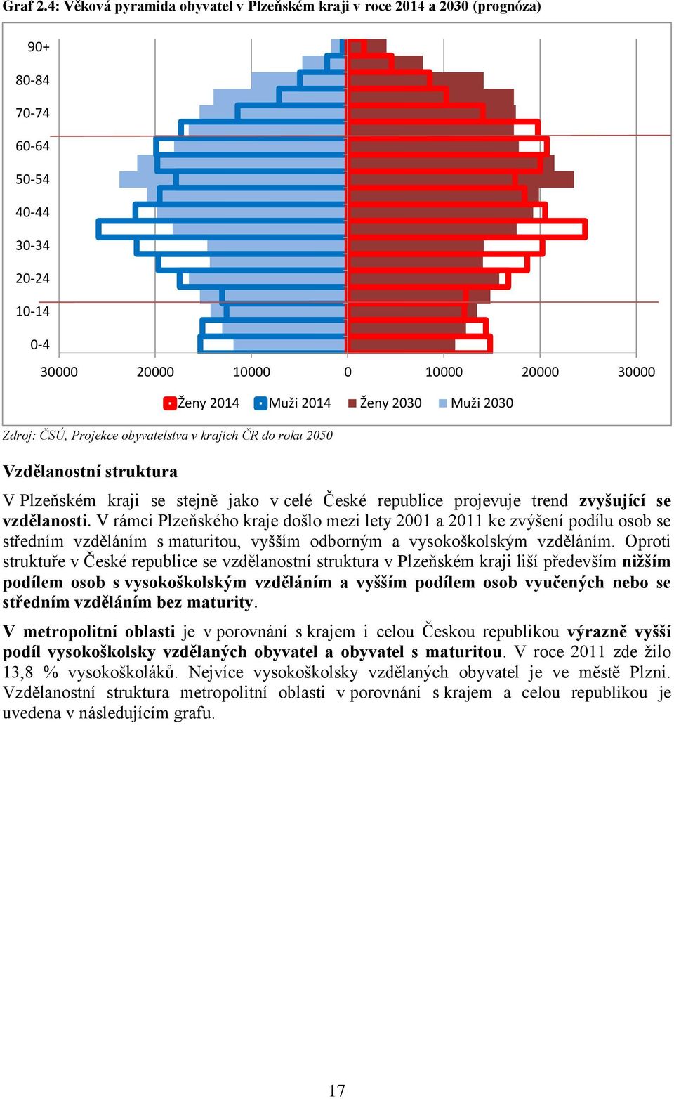 v krajích ČR do roku 2050 Vzdělanostní struktura Ženy 2014 Muži 2014 Ženy 2030 Muži 2030 V ském kraji se stejně jako v celé České republice projevuje trend zvyšující se vzdělanosti.