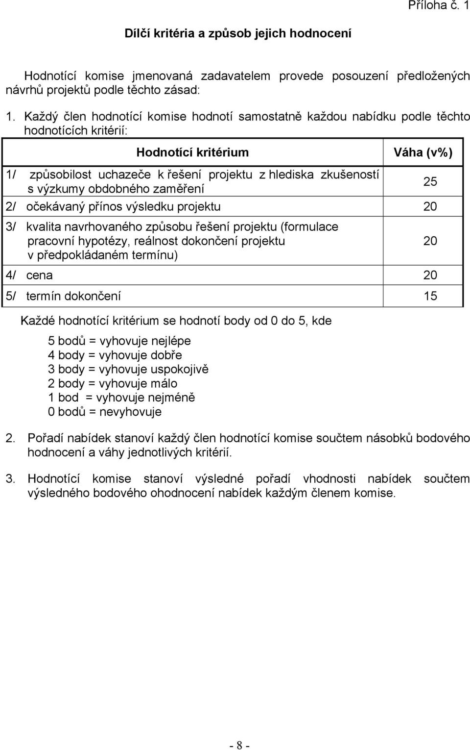 výzkumy obdobného zaměření 25 2/ očekávaný přínos výsledku projektu 20 3/ kvalita navrhovaného způsobu řešení projektu (formulace pracovní hypotézy, reálnost dokončení projektu v předpokládaném