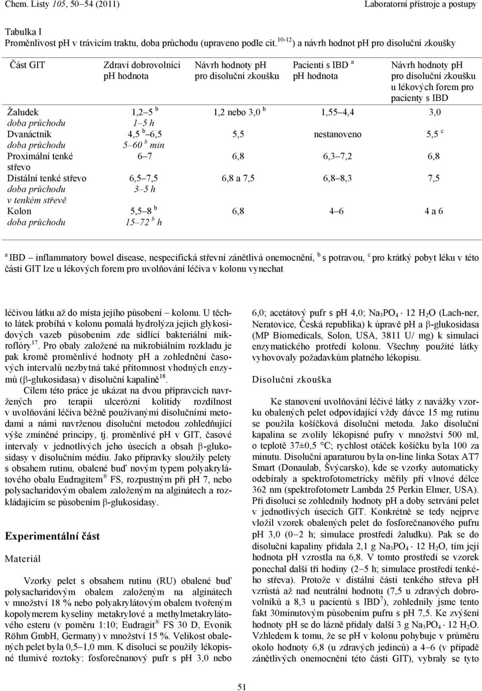 lékových forem pro pacienty s IBD 3, Žaludek Dvanáctník Proximální tenké střevo Distální tenké střevo v tenkém střevě Kolon 1,2 5 b 1 5 h 4,5 b 6,5 5 6 b min 6 7 6,5 7,5 3 5 h 5,5 8 b 15 72 b h 1,2