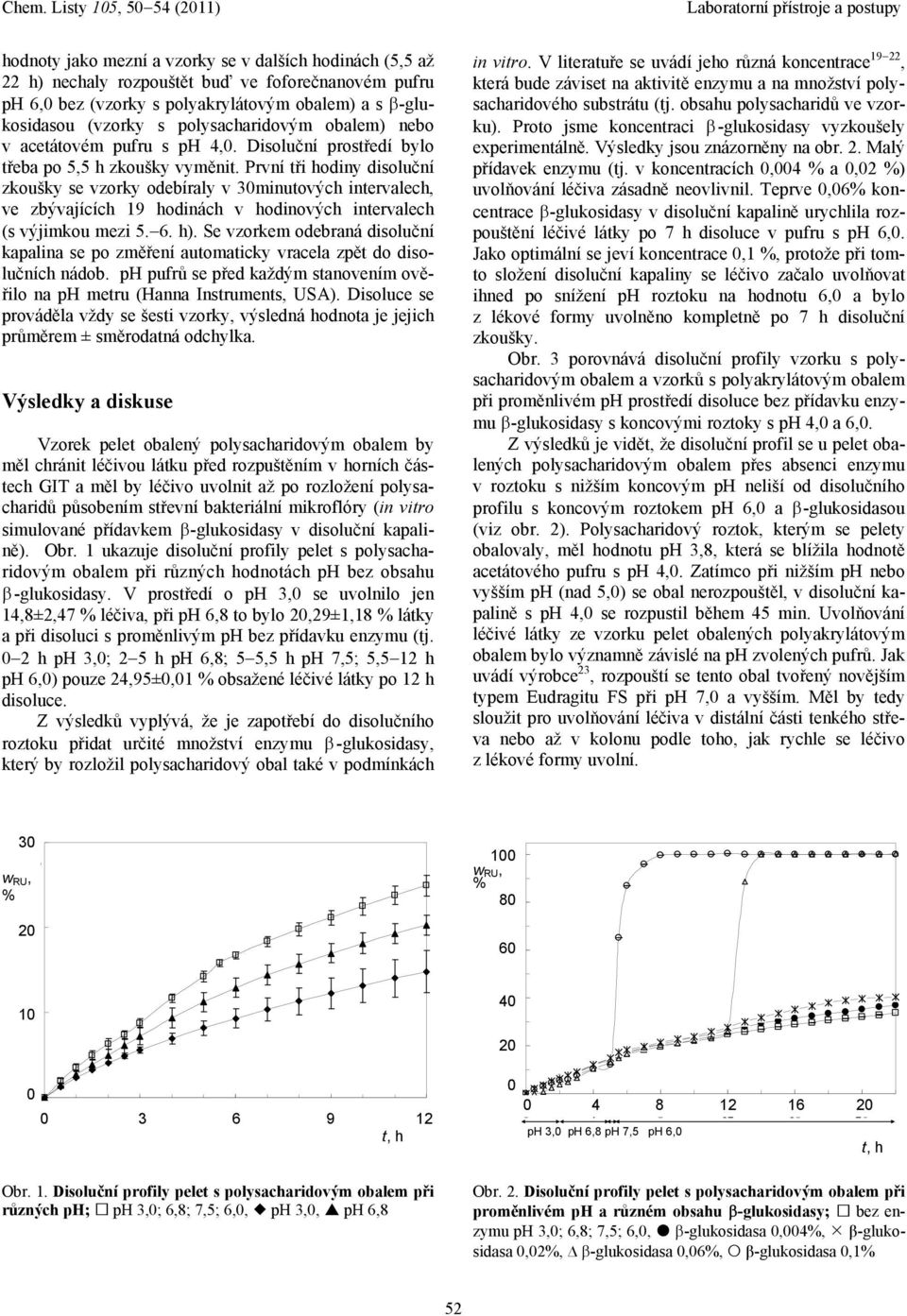 První tři hodiny disoluční zkoušky se vzorky odebíraly v 3minutových intervalech, ve zbývajících 19 hodinách v hodinových intervalech (s výjimkou mezi 5. 6. h).