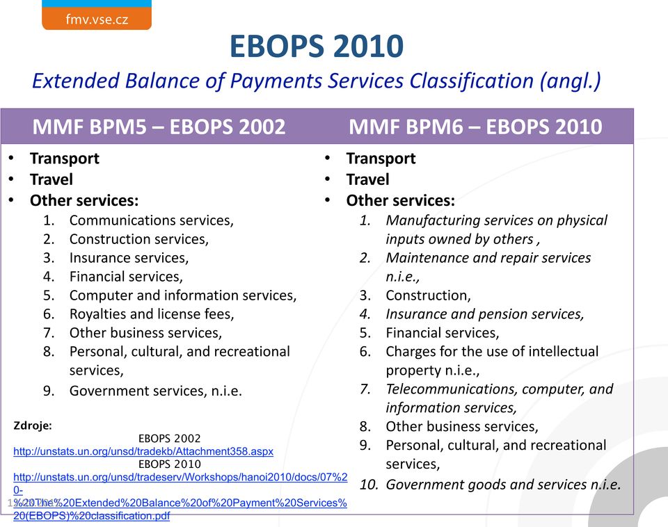 Personal, cultural, and recreational services, 9. Government services, n.i.e. Transport Travel Other services: 1. Manufacturing services on physical inputs owned by others, 2.