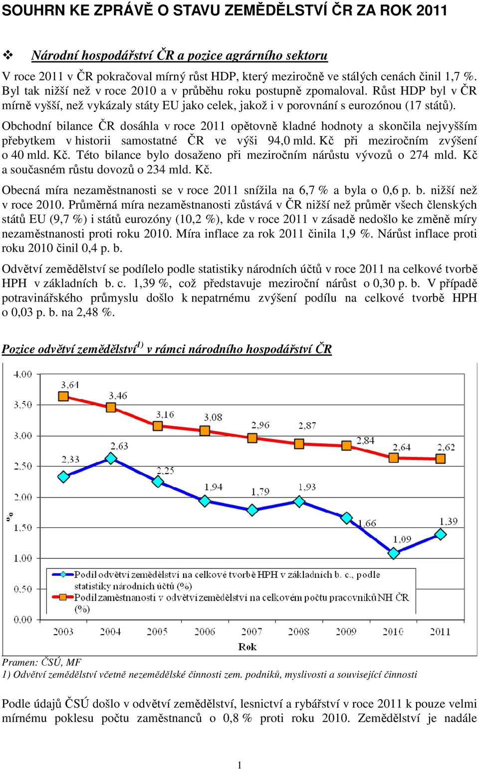 Obchodní bilance ČR dosáhla v roce 2011 opětovně kladné hodnoty a skončila nejvyšším přebytkem v historii samostatné ČR ve výši 94,0 mld. Kč 