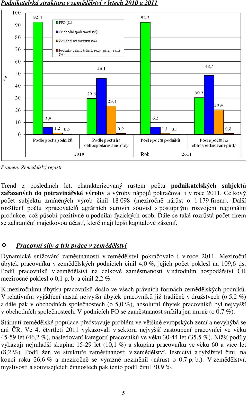 Další rozšíření počtu zpracovatelů agrárních surovin souvisí s postupným rozvojem regionální produkce, což působí pozitivně u podniků fyzických osob.