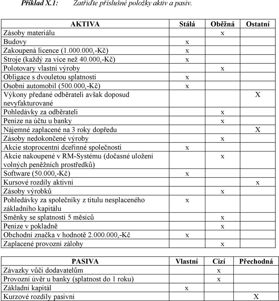 000,-Kč) x Výkony předané odběrateli avšak doposud X nevyfakturované Pohledávky za odběrateli x Peníze na účtu u banky x Nájemné zaplacené na 3 roky dopředu X Zásoby nedokončené výroby x Akcie