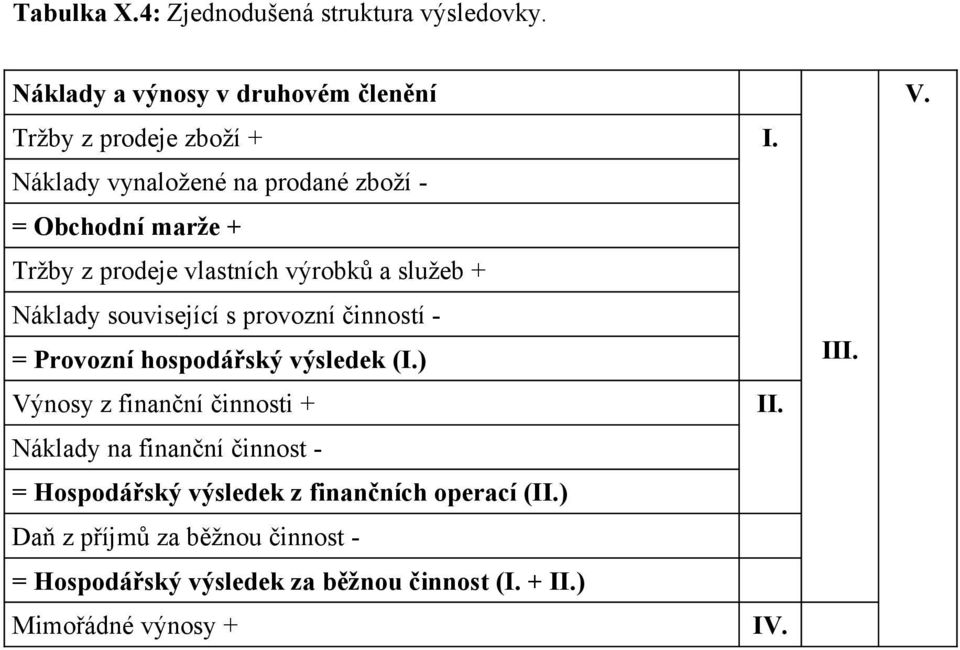 provozní činností - = Provozní hospodářský výsledek (I.) Výnosy z finanční činnosti + II.