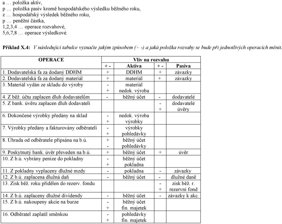 Dodavatelská fa za dodaný DDHM + DDHM + závazky 2. Dodavatelská fa za dodaný materiál + materiál + závazky 3. Materiál vydán ze skladu do výroby - + materiál nedok. výroba 4. Z běž.