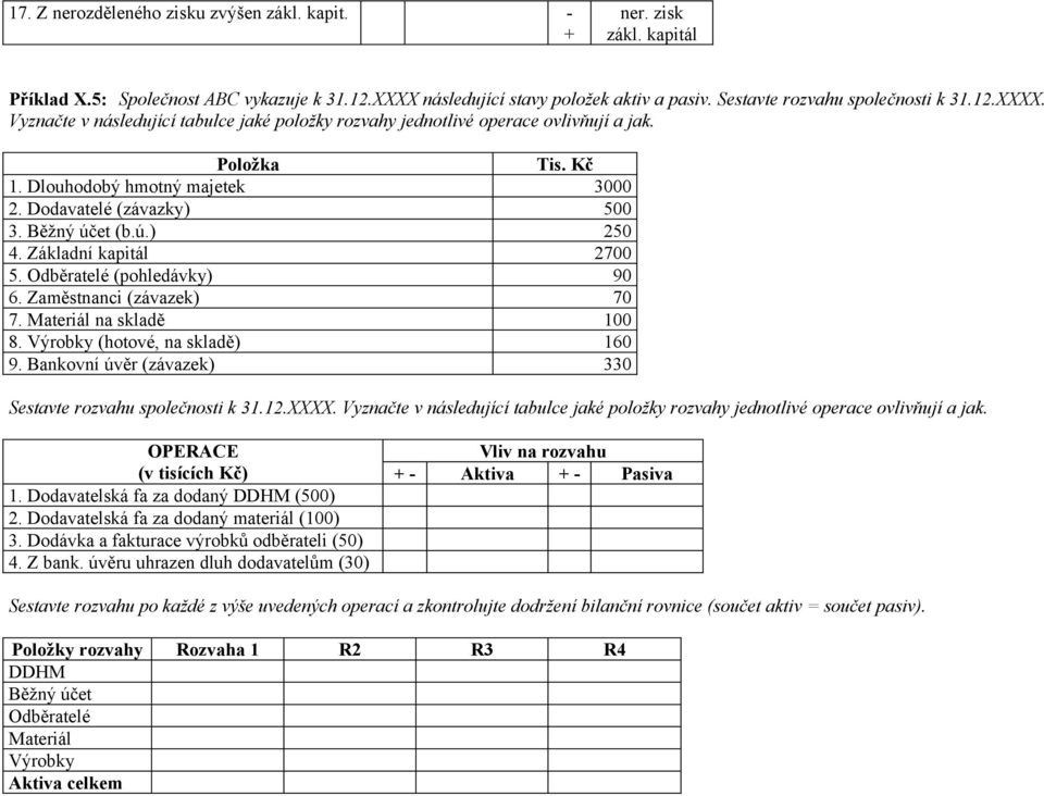 Základní kapitál 2700 5. Odběratelé (pohledávky) 90 6. Zaměstnanci (závazek) 70 7. Materiál na skladě 100 8. Výrobky (hotové, na skladě) 160 9.