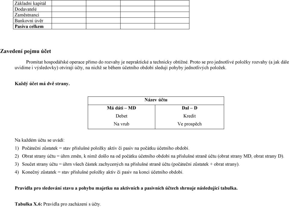 Má dáti MD Debet Na vrub Název účtu Dal D Kredit Ve prospěch Na každém účtu se uvádí: 1) Počáteční zůstatek = stav příslušné položky aktiv či pasiv na počátku účetního období.