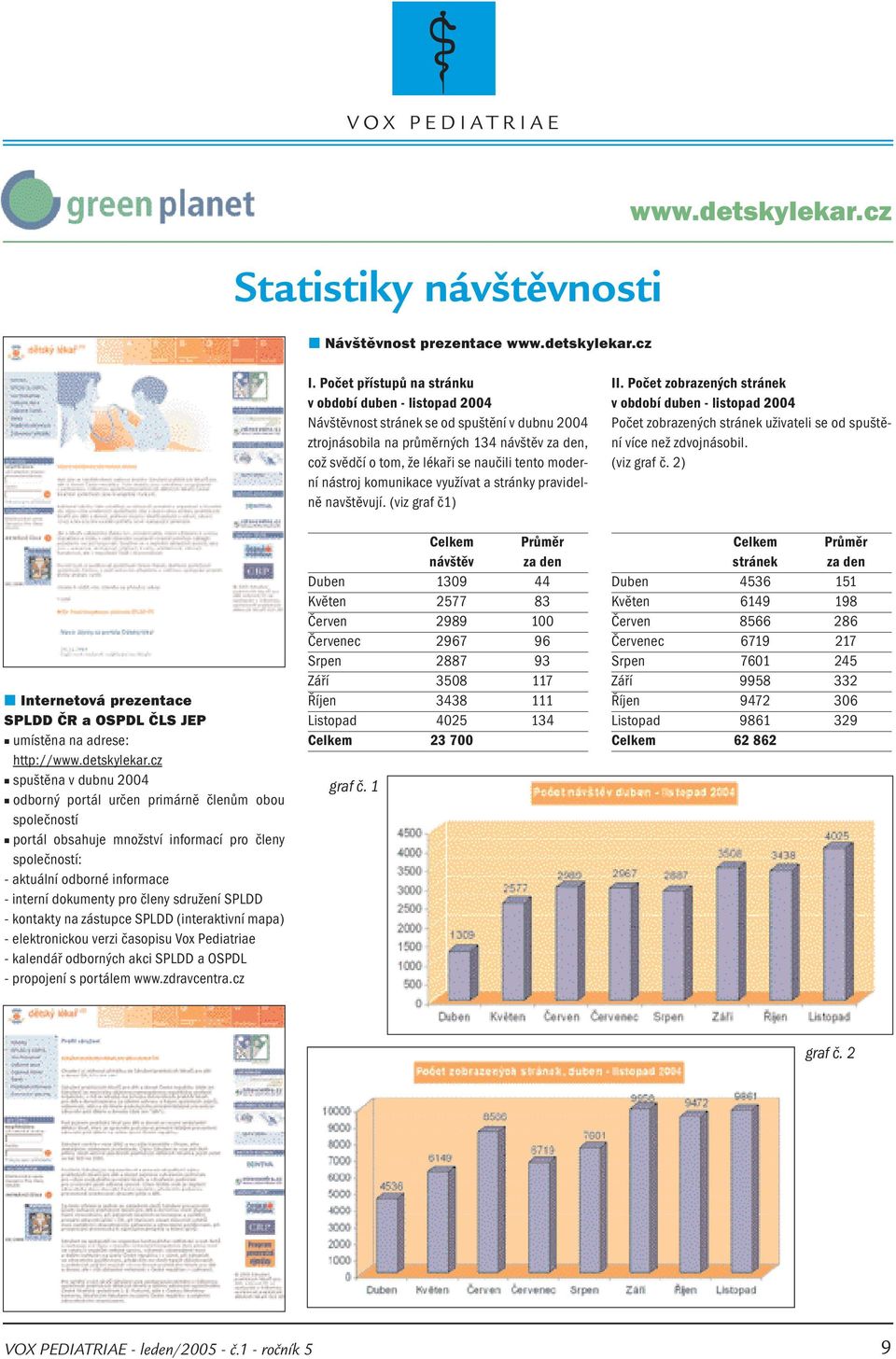 cz Internetová prezentace SPLDD ČR a OSPDL ČLS JEP umístěna na adrese: http://www.detskylekar.