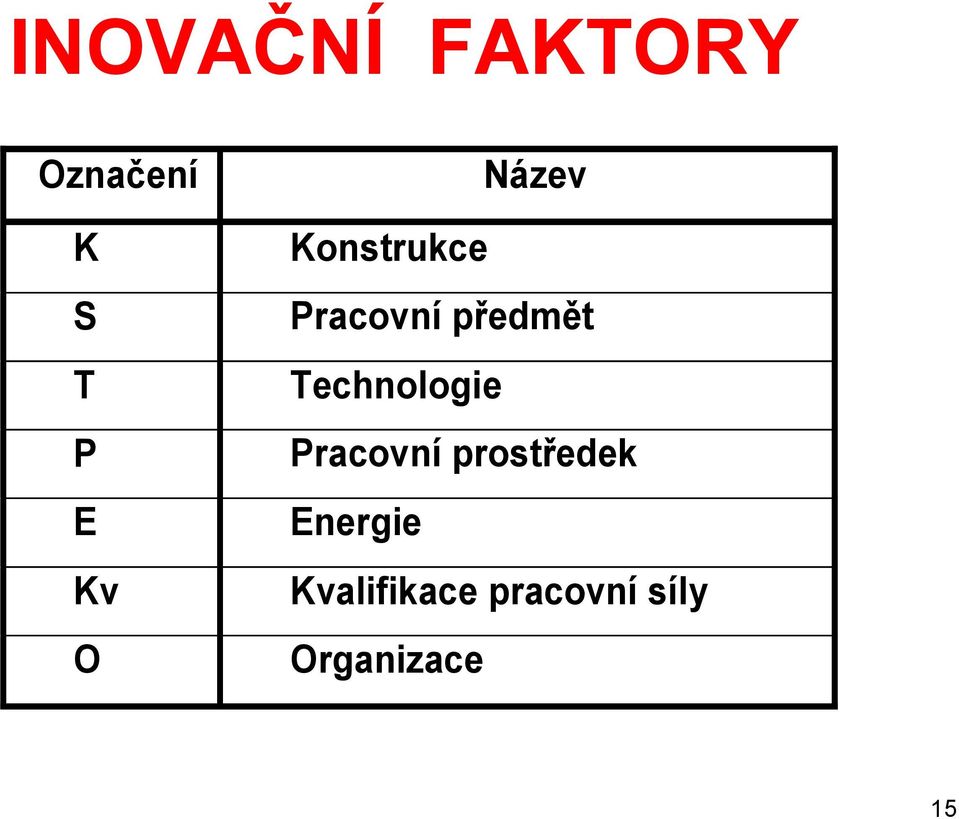 Technologie Pracovní prostředek