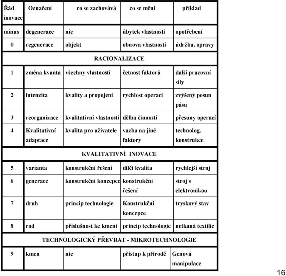 adaptace kvalita pro uživatele vazba na jiné faktory KVALITATIVNÍ INOVACE technolog.