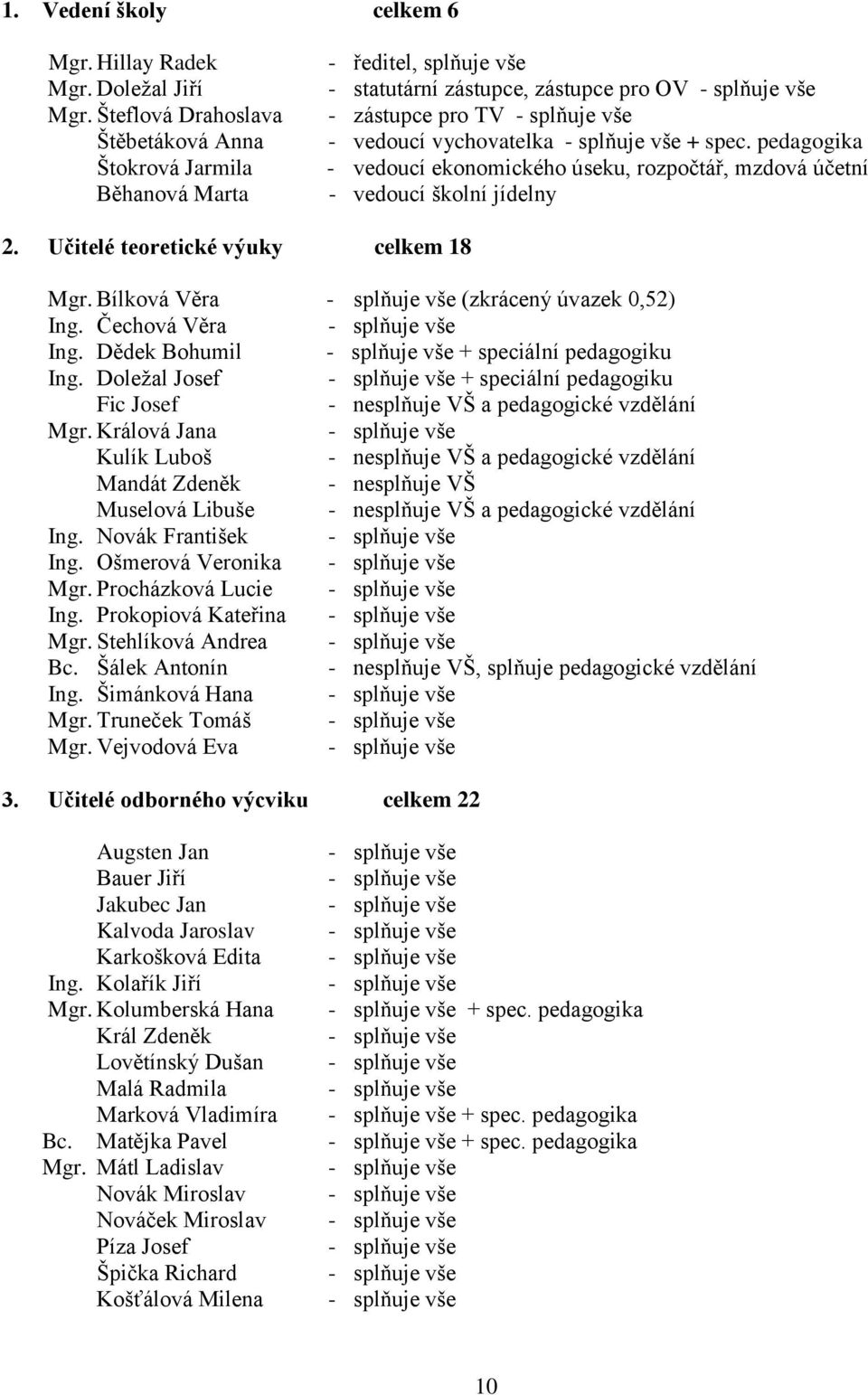 - splňuje vše + spec. pedagogika - vedoucí ekonomického úseku, rozpočtář, mzdová účetní - vedoucí školní jídelny 2. Učitelé teoretické výuky celkem 18 Mgr.