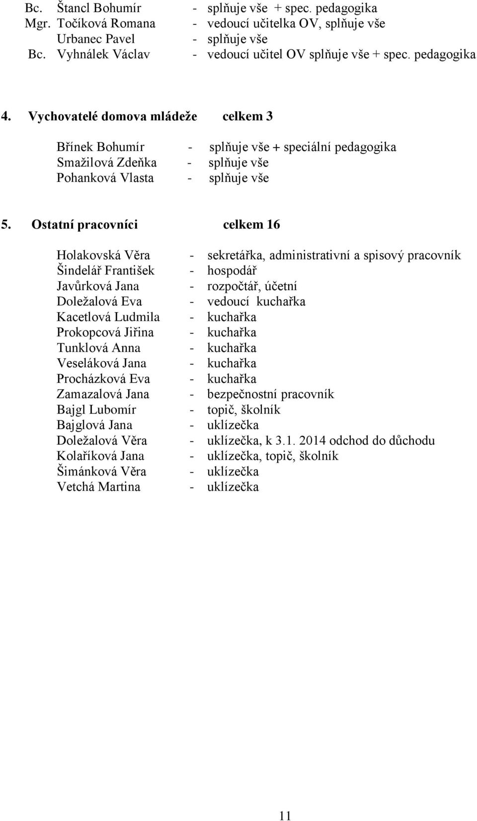 Ostatní pracovníci celkem 16 Holakovská Věra Šindelář František Javůrková Jana Doležalová Eva Kacetlová Ludmila Prokopcová Jiřina Tunklová Anna Veseláková Jana Procházková Eva Zamazalová Jana Bajgl