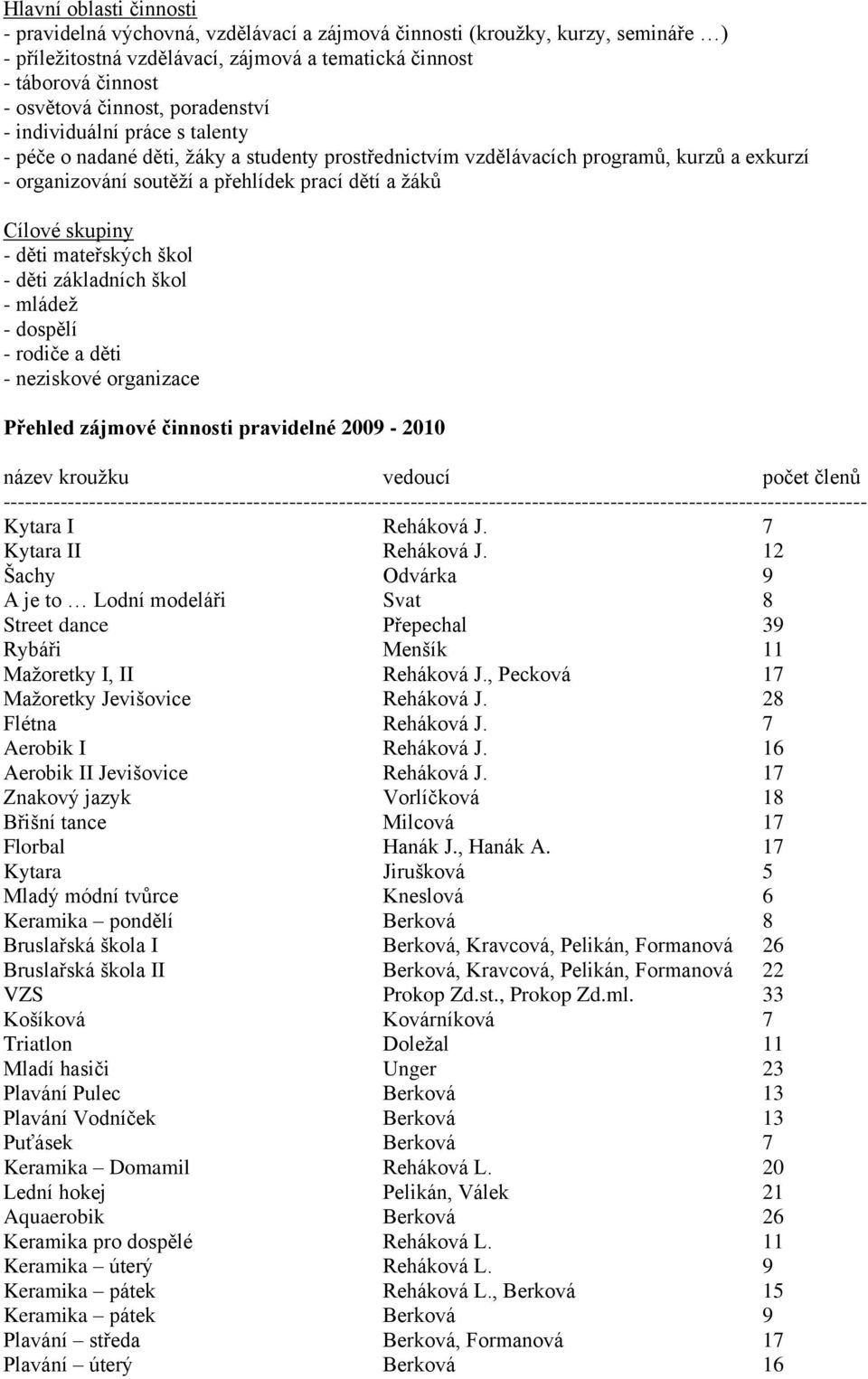 škl - děti základních škl - mládeţ - dspělí - rdiče a děti - neziskvé rganizace Přehled zájmvé činnsti pravidelné 2009-2010 název kruţku veducí pčet členů