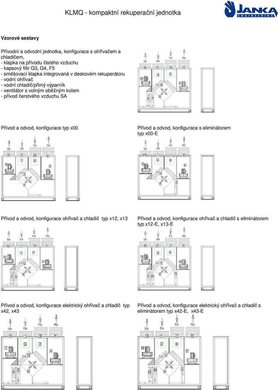 konfigurace typ x00 Přívod a odvod, konfigurace s eliminátorem typ x00-e Přívod a odvod, konfigurace ohřívač a chladič typ x12, x13 Přívod a odvod, konfigurace ohřívač a chladič s