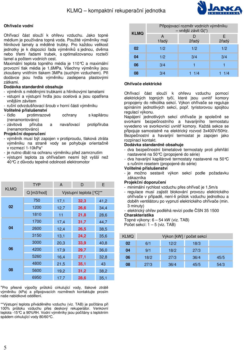 Maximální teplota topného média je 110 C a maximáln í provozní tlak média je 1,6MPa. Všechny výměníky jsou zkoušeny vnitřním tlakem 3MPa (suchým vzduchem).