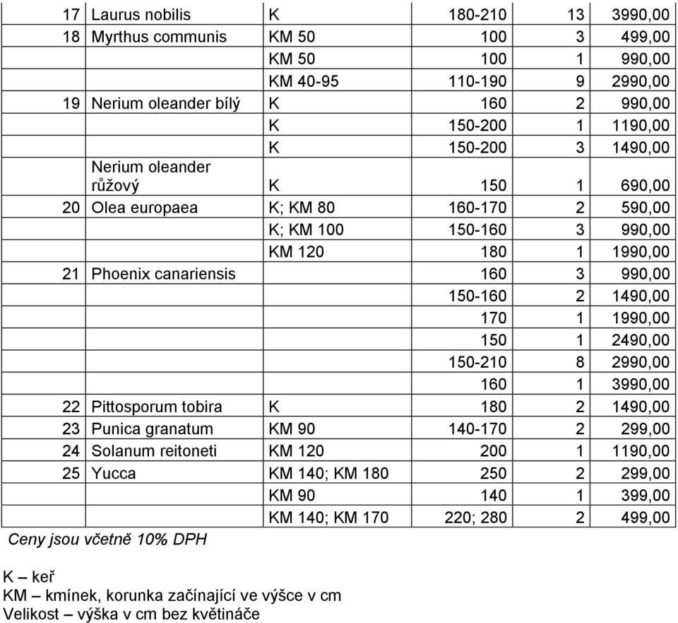 2 1490,00 170 1 1990,00 150 1 2490,00 150-210 8 2990,00 160 1 3990,00 22 Pittosporum tobira K 180 2 1490,00 23 Punica granatum KM 90 140-170 2 299,00 24 Solanum reitoneti KM 120 200 1 1190,00