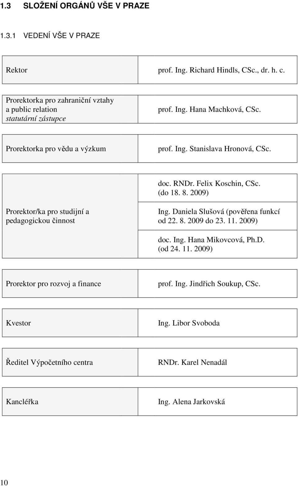 doc. RNDr. Felix Koschin, CSc. (do 18. 8. 2009) Prorektor/ka pro studijní a pedagogickou činnost Ing. Daniela Slušová (pověřena funkcí od 22. 8. 2009 do 23. 11.