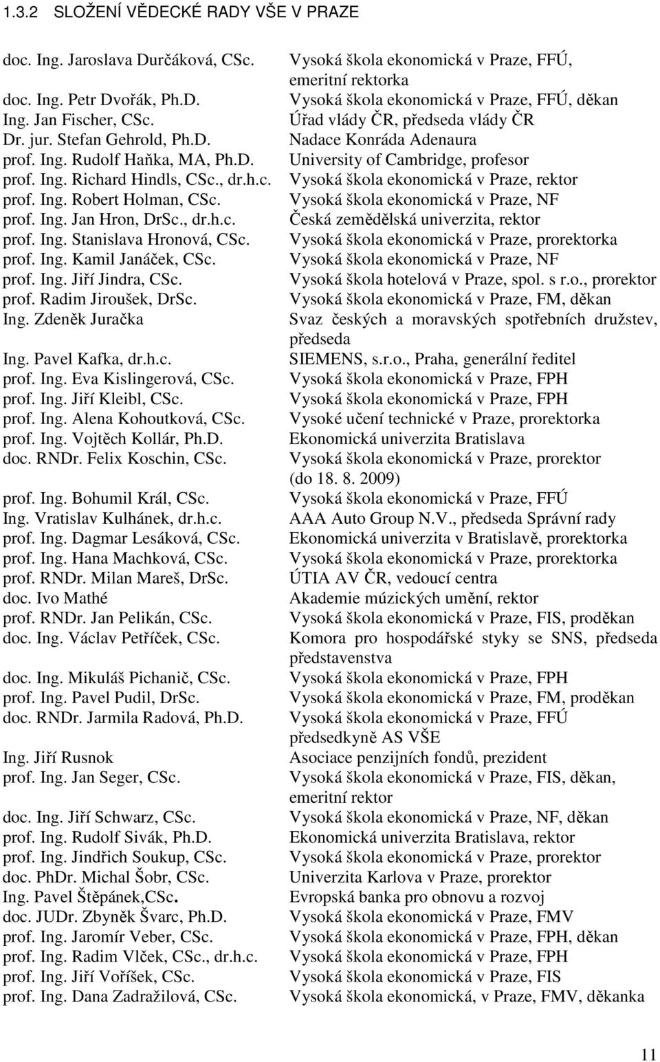 Ing. Zdeněk Juračka Ing. Pavel Kafka, dr.h.c. prof. Ing. Eva Kislingerová, CSc. prof. Ing. Jiří Kleibl, CSc. prof. Ing. Alena Kohoutková, CSc. prof. Ing. Vojtěch Kollár, Ph.D. doc. RNDr.